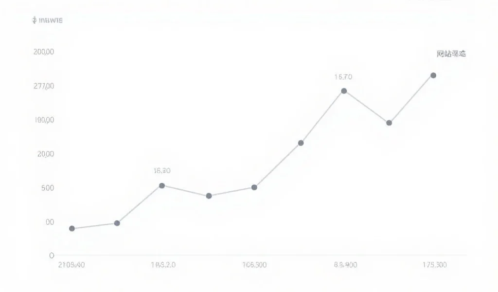 深入解析168平台数据图表类型及其趋势解读方法